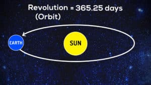 432hz-528hz-440hz-Earth-Revolution