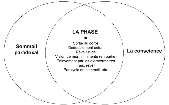 La Phase