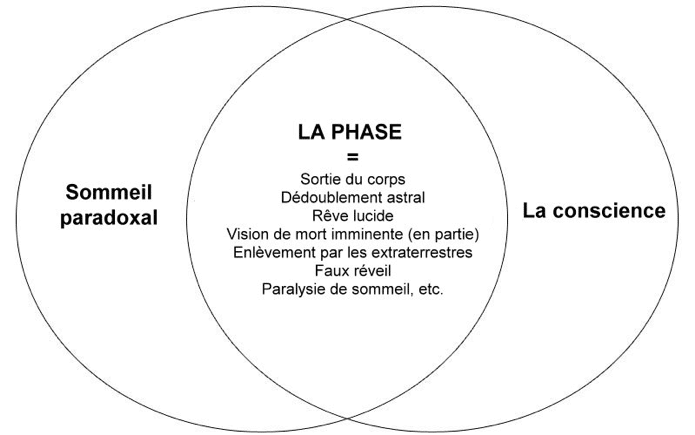 La Phase